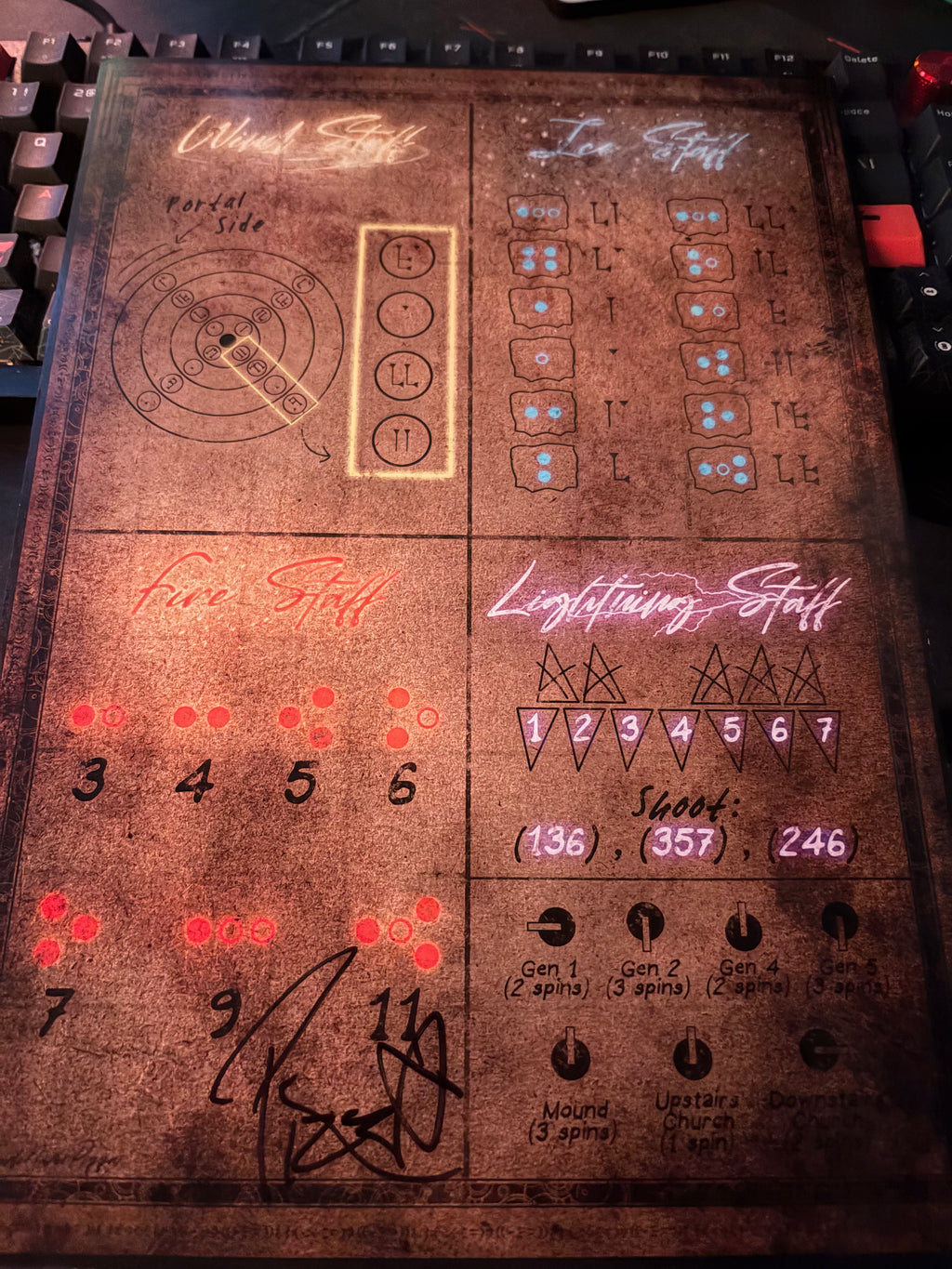 Tortured path cheat sheet 2