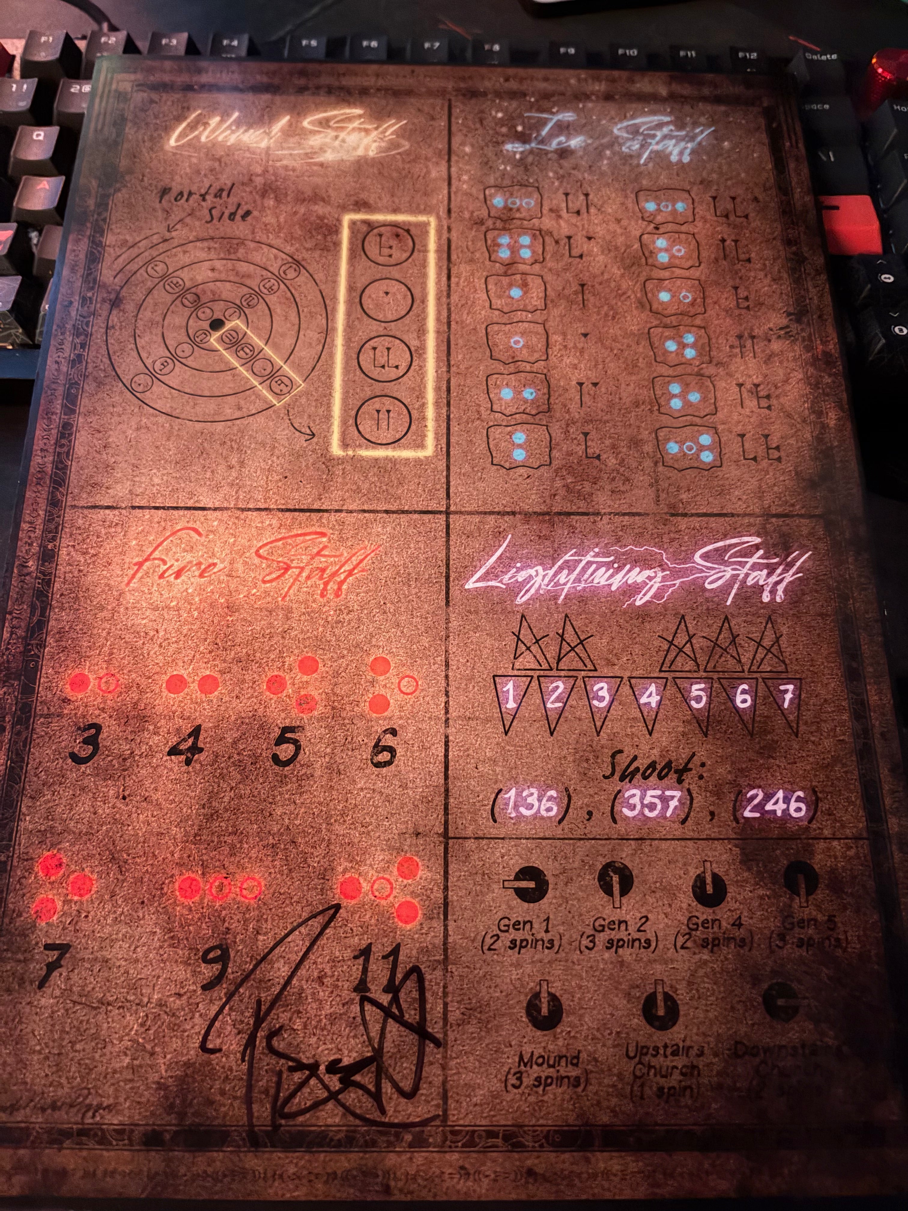 Tortured path cheat sheet 2